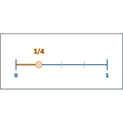 One Place, Several Names — a fraction is a place on a number line, and the same place has several names