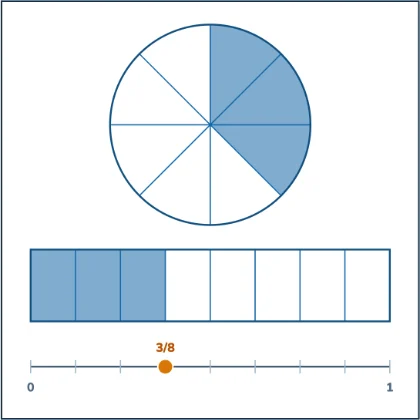 Fraction Bar — equivalent fractions
