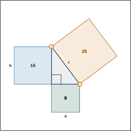 Pythagoras Explorer — why a² + b² = c²