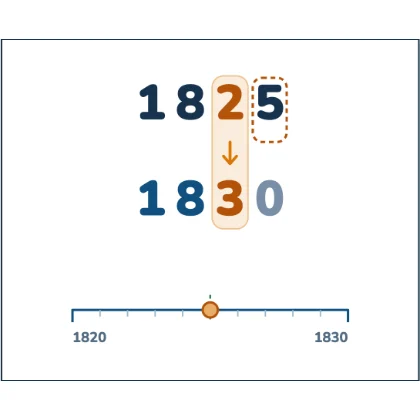 Rounding on a Line — rounding is which mark the number is nearer