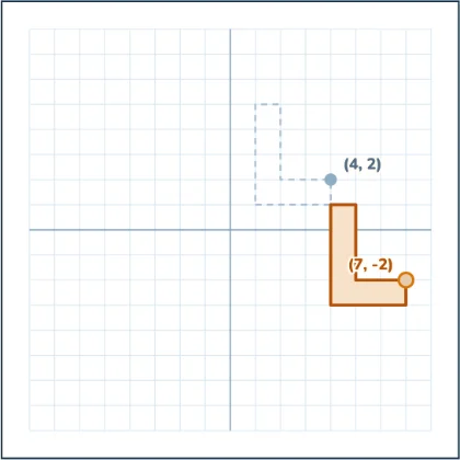 Slide, Turn, Flip — a move changes where a shape is, not what it is