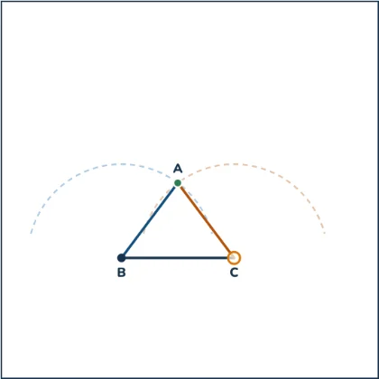 Triangle Inequality — two sides can only close into a triangle with a third if that third side is shorter than their sum — drawn as two arcs that simply stop crossing past that length